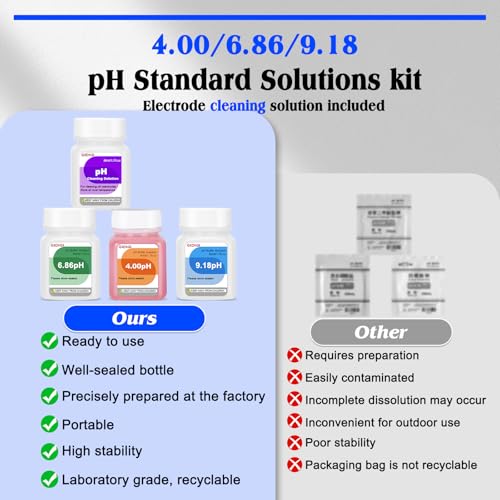 pH Buffer Solution 4,6.86,9.18 pH Calibration Solution for pH Meters Purple