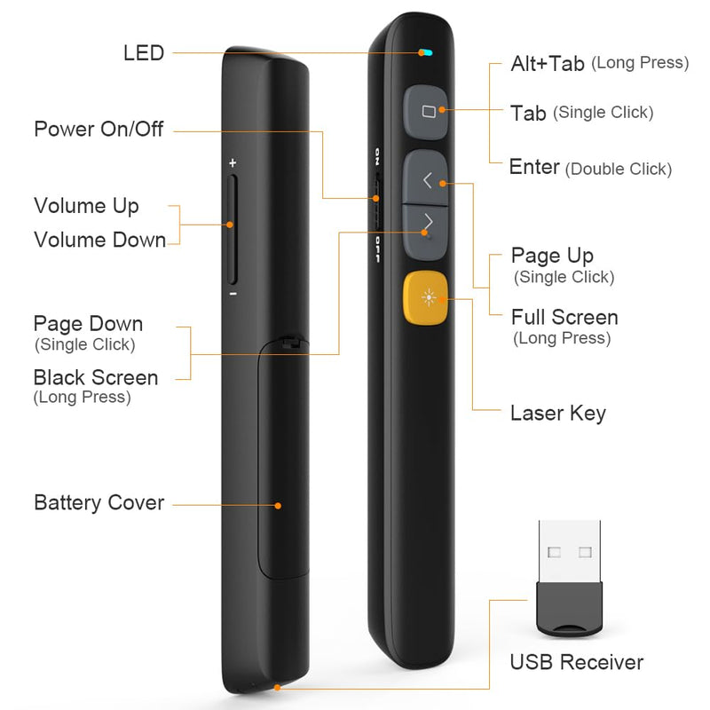 Norwii N29 Presentation Clicker Slide Pointer Clicker for Powerpoint Presentations, Wireless Presenter with Hyperlink & Volume Control, Presentation Remote(Black) Black-29