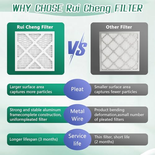 6 Pack Updated 10x14x2 Air Filter, pertain Merv 11 MPR1000 6-PACK