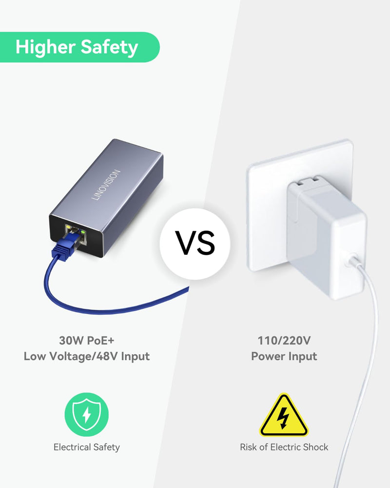 LINOVISION POE to USB-C Converter, Data and Charging Through One Cable, IEEE802.3af/at POE Convert to USB Type C with 10/100Mbps Ethernet, 9V/2.22A or 5V/2A Output, Suitable for Phones and Tablets