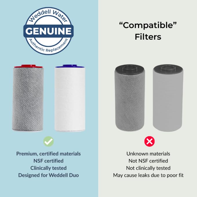 Weddell Duo Shower Filter Twin Pack Replacement Cartridges - NSF Certified Shower Filter, Removes Chlorine, PFAS, & Particulates, Clinically Tested For Healthier Skin & Hair (2+2) 2 + 2