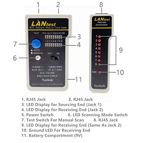 Yankok LANtest Multi-Network Modular Cable Tester Kit for Cat5/5e Cat6, Coaxial, RJ45 RJ11, TIA-568A/568B, Token Ring and Telephone Cables RJ45 & COAX (Black)