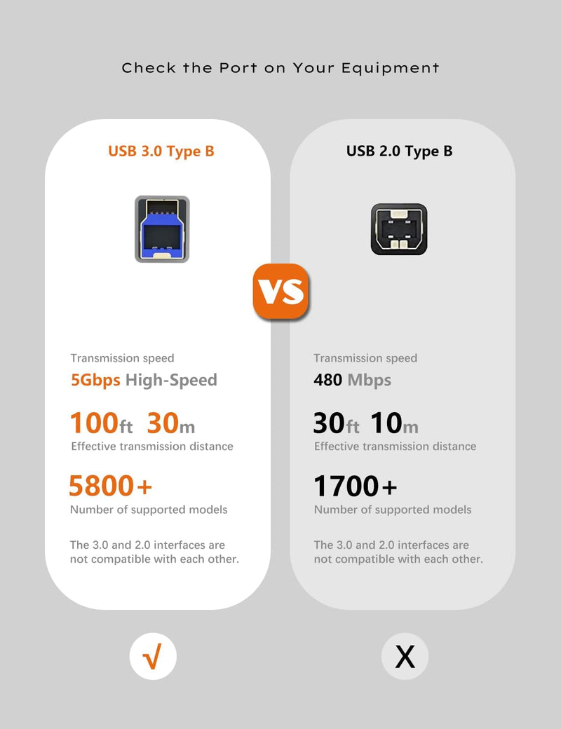 50FT USB 3.0 Printer Cable, USB A to B Cable, 5Gbps High-Speed with 2 Signal Boosters and USB Power Cord for Printers, Scanners, Docking Stations, External Hard Drives and More