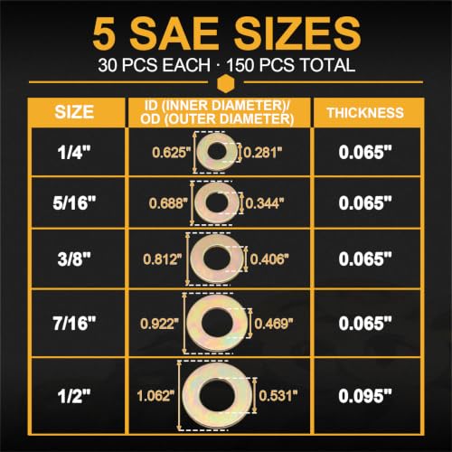 Shimeyao 150 Pcs Grade 8 SAE Flat Washers 1/4", 5/16", 3/8", 7/16", 1/2"