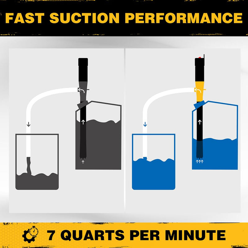 ELEAD Portable Battery Powered Pump - Electric Fuel/Water Transfer Pump 2.2 GPM, Liquid Siphon Pump with Adjustable Flow Control, Gas Pump with Filter Design, Gas Can Pump Ideal 2.2 GPM Yellow
