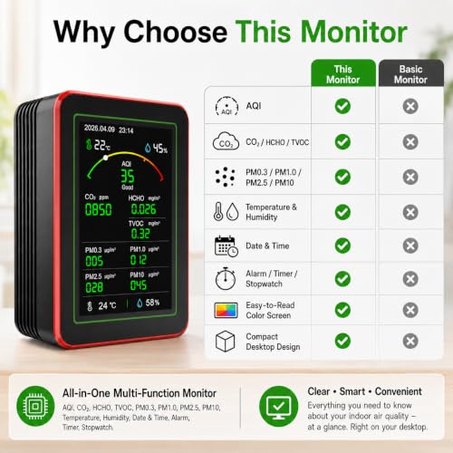 Professional 15-in-1 Air Quality Monitor with Smartphone APP - Dual Chip - Monitors CO₂ and Indoor Air Quality (CO₂), HCHO,TVOC,PM0.3,PM1.0,PM2.5,PM10,AQI,Temp and Humidity for Home,Office and Car Use Red