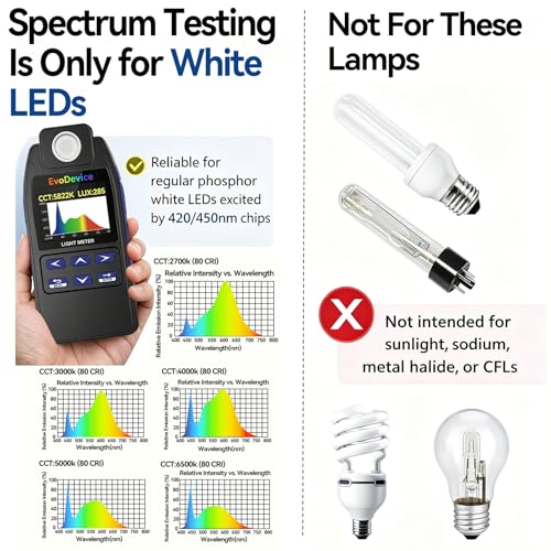 E130 Light Meter – Accurate Lux & Color Temperature (CCT) for Any Light Source, 99-Point Light Mapping, Hold Freeze, Spectrum Mode Accurate for 420/450nm White LEDs