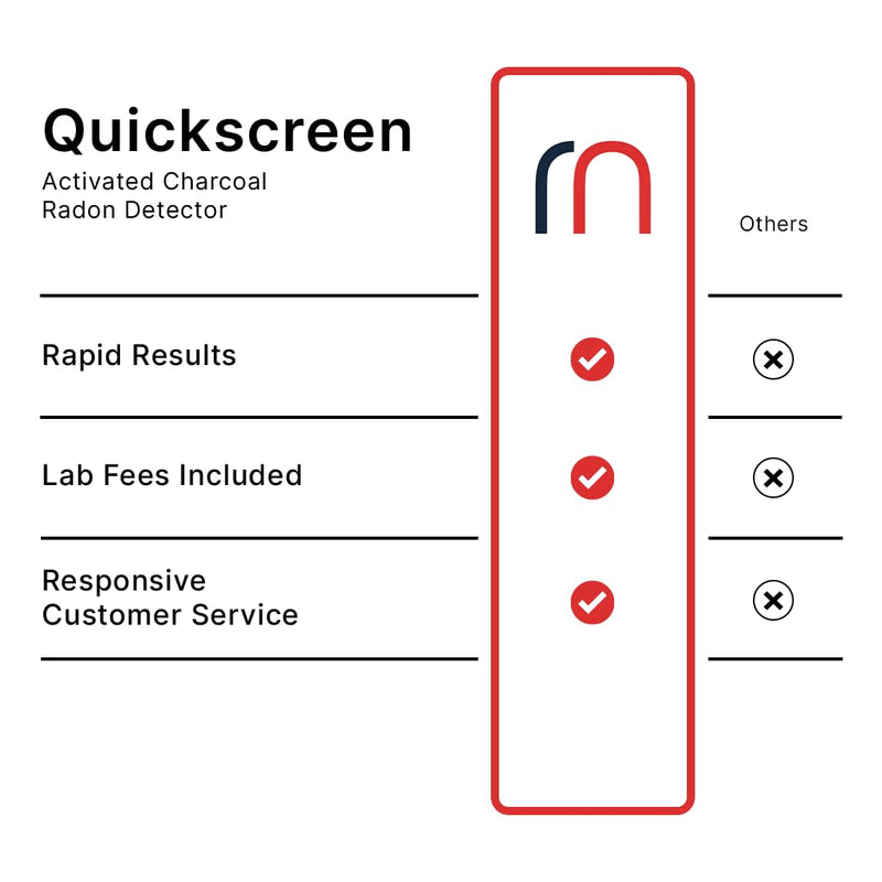QuickScreen Home Radon Test Kit - Short Term Charcoal Radon Detector (2-4 Days) Reliable Accurate Readings - EPA Approved Radon Home Test - Lab Analysis Included - Unavailable in NEW Jersey