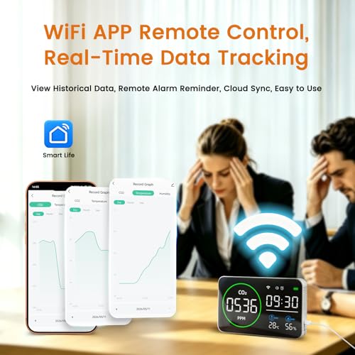Smart Air Quality Monitor Indoor, WiFi Air Quality Tester with APP Remote Control for CO2 Temperature Humidity, Wall-Mounted Air Detector for Home Office