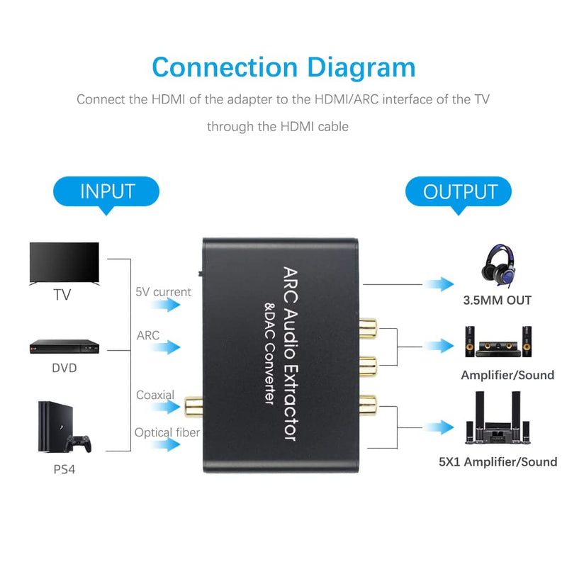 HDMI ARC Adapter 192KHz DAC Converter, Alanph ARC Audio Extractor Support Digital HDMI to Analog Stereo Audio RCA L/R Coaxial SPDIF & 3.5mm Jack Adapter for TV