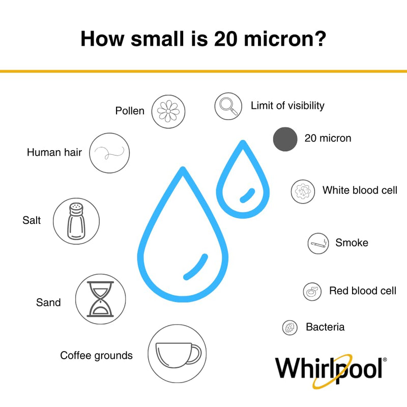 Whirlpool WHKF-WHPLBB Whole House Large Capacity Pleated Sediment Filter, Upgraded 20 Micron Reduces Sand, Soil, Silt & Rust, Fits 4.5" Diameter Standard Home Water Filter Housings 1 Count (Pack of 1)