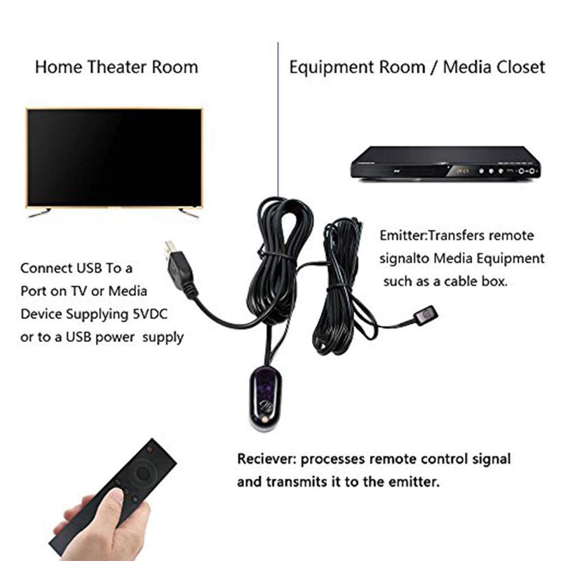 IR Repeater Infrared Remote Receiver and Emitters Control Kit Hidden IR System, USB Adapter for Amplifier Cable Box (1 Receiver 1 Emitter)