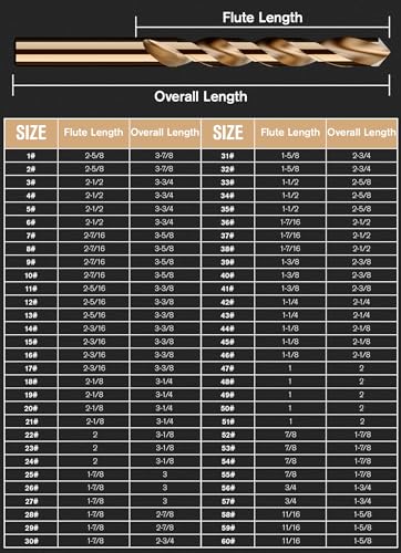 60Pcs(#1-60) Cobalt Number Size Drill Bit Set HSS Jobber Length 60pcs Number Size, #1-60 Multi-Size Set