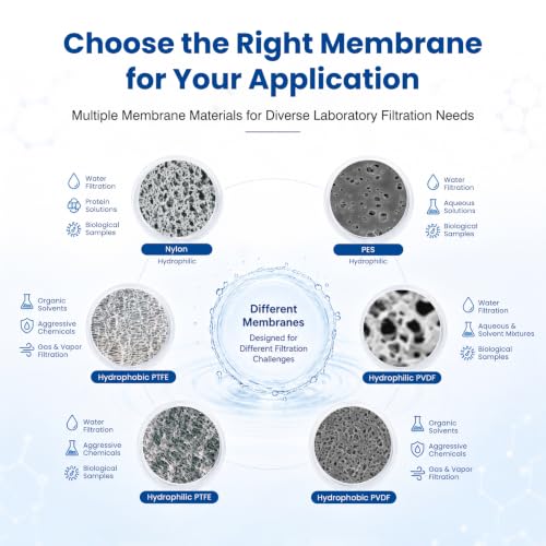 25mm Nylon Hydrophilic Membrane Disc Filters 0.45µm Pore Szie, 100 Pcs 25mm 0.45um