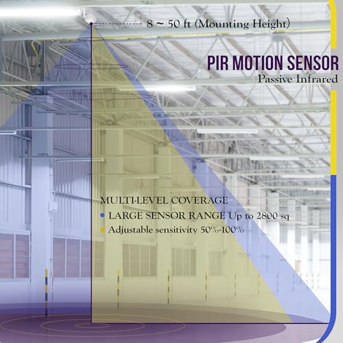ENERLITES High Bay Ceiling Motion Sensor, Passive Infrared PIR Ceiling Sensor, 360° Field of View, 2800 Sq Ft Coverage, 120-277VAC, Neutral Wire Required, Commercial/Industrial Grade, MPC-50H, White 1 Pack