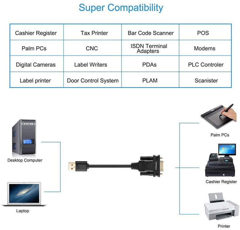 USB to RS232 Adapter with FTDI Chipset, 6.6ft USB 2.0 Male to RS232 Female DB9 Serial Converter Cable for Cashier Register, Modem, Scanner, Digital Cameras, CNC,Black USB to DB9 Female Cable