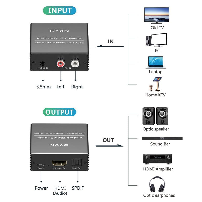 Analog to Digital Audio Converter, RCA R/L and 3.5mm Audio to Optical Spdif Toslink and HDMI Audio Out (Not HDMI ARC), for Home KTV TV DVD PC Soundbar Speaker