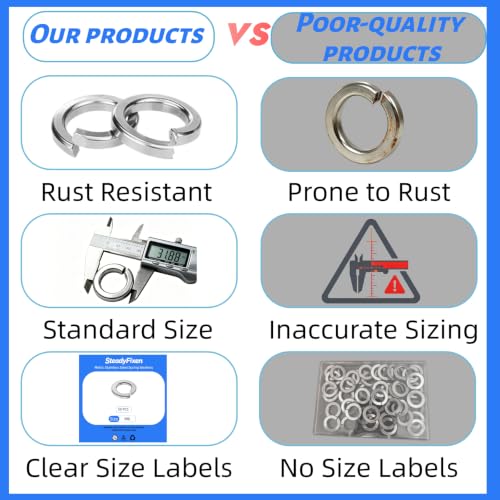 Split Lock Washer, M5 Spring Lock Washer 304 Stainless Steel Lock Washers Assortment Kit for Screws Bolts, Silver, 50PCS 304 Stainless Steel Bright Pickled M5 50PCS