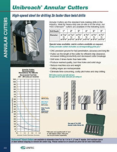 CS Unitec 6-1-120 5/8" x 1" Unibroach High Speed Steel Annular Cutter 5/8" Dia. 1" Depth of Cut