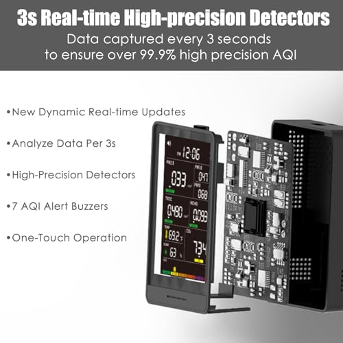Professional Indoor Air Quality Monitor with AQI Alerts, Portable Real-Time Detector for Home, Car, Plants & Pet (Concrete Gray)