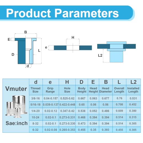320Pcs Metric & SAE Rivet Nuts Kits, 304 Flat Head Rivnut, Silver 320pcs-Metric&SAE Kits