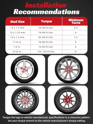 OTUAYAUTO M14x2.0 Lug Nuts, Replacement for 2004-2014 Ford F150