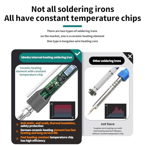 60W Digital Soldering Iron Heat Set Insert Tool Kit, Adjustable Temp 180-500℃ LCD Display, Extra Heat-Set Insert Tips, Threaded Inserts for Plastic & 3D Printing, Brass Inserts Hardware Set L300