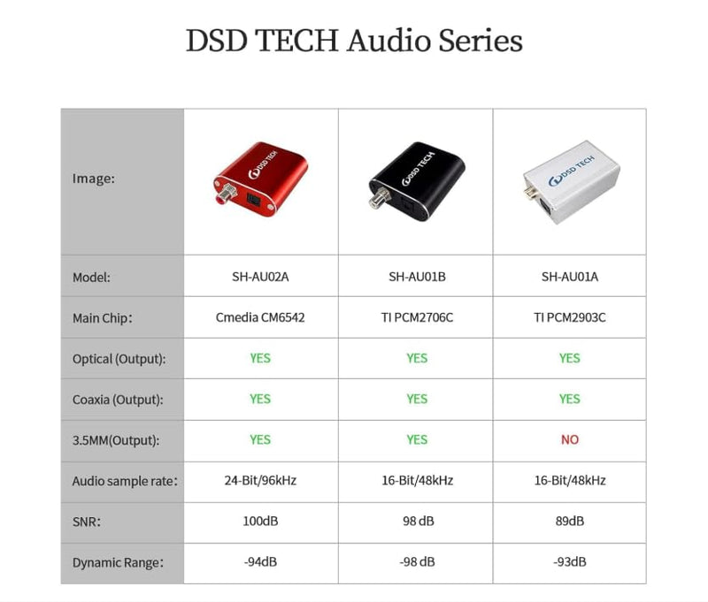 DSD TECH SH-AU02A USB to TOSLINK Coaxial SPDIF Audio Adapter Support 96K 24Bit