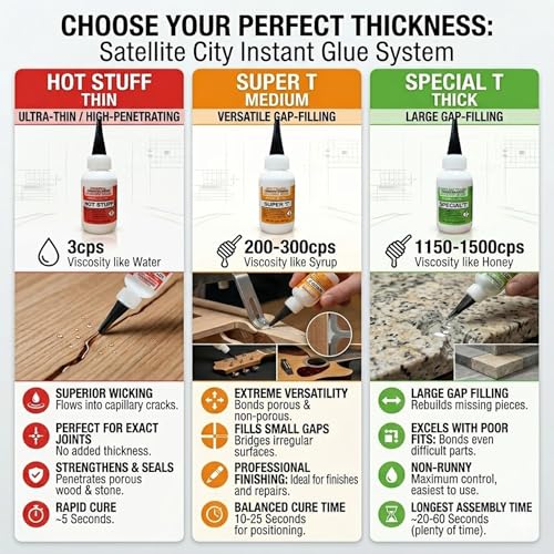 Hot Stuff Original, Thin Instant CA Glue, 2oz HS-4
