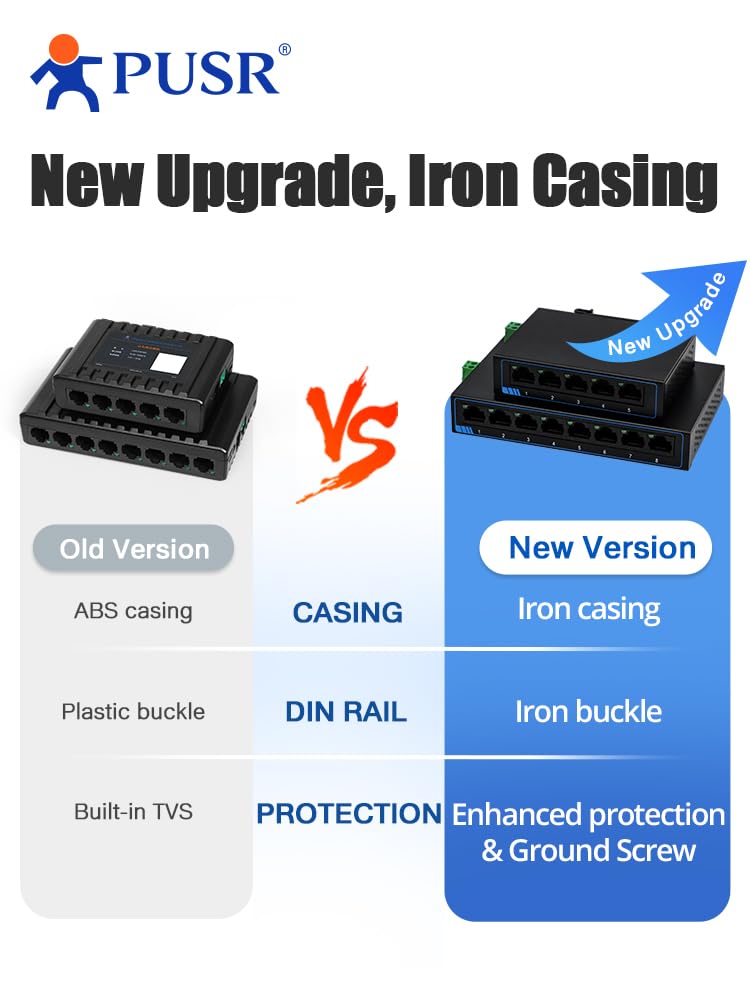 1000M 5 Ports Gigabit Ethernet Network Switch DC or Terminal Power Supply Plug and Play Supports Auto MDI/MDIX DIN Rail Installation and Desktop Placement Iron Casing USR-SG1005 1000M 5 Ports