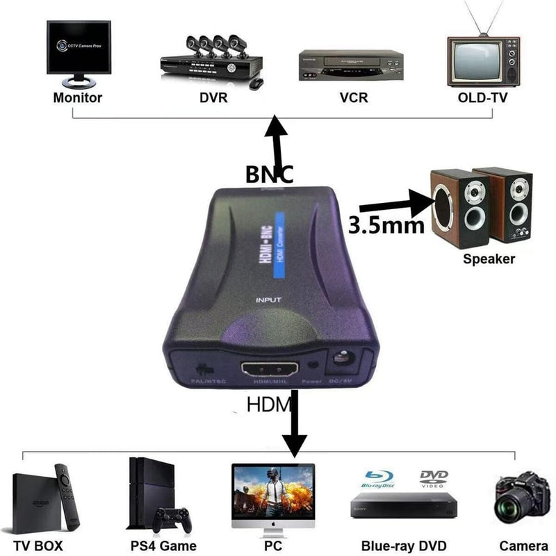 HDMI to BNC Converter Adapter - HD Digital Video in Female BNC Coax Connector Composite Box