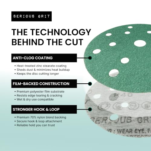 Serious Grit - 6-Inch 15-Hole Sanding Discs - P80-220 Assortment - 50 Pack Mixed Grit