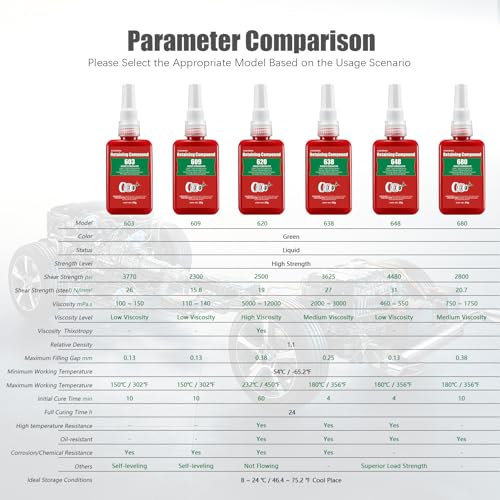 ESKONKE Retaining Compound Green 638 Sleeve Retainer High Strength Cylindrical Metal Components Assemblies Locking and Sealing Anaerobic Glue 1.69 Oz/50 ml