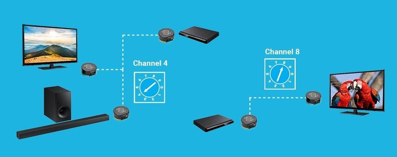 Sewell SW-32988 Direct BlastIR Wireless Pro IR Repeater, Remote Control Extender Kit (IR Emitter and Receiver),Black