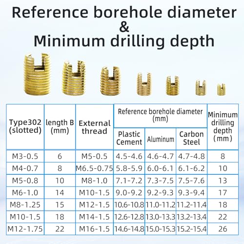50Pcs Self Tapping Thread Insert Set M3-M12 Stainless Steel Inner Thread