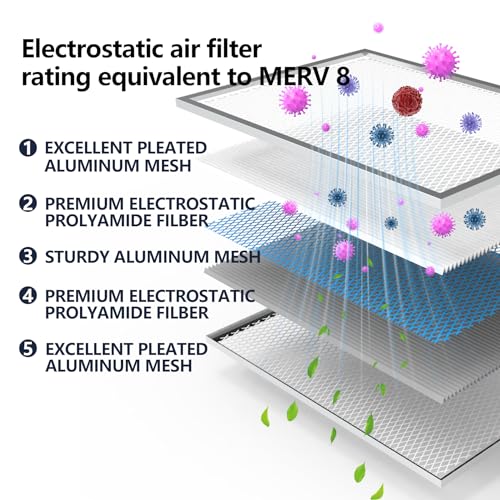 14x18x1 Lifetime Electrostatic Air Filter, MERV 8 Washable Aluminum AC/HVAC Furnace Filter, Reusable Permanent Air Filter,Easy to Clean, Healthier Home/Office(Actual Size:13.75x17.75x0.86) 14" x 18" x 1" Washable Air Filter
