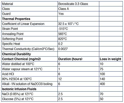 EISCO Premium Graduated Cylinder Set - 25mL, 50mL & 100mL - ASTM, Class A - Protective Collars, Hexagonal Base - Blue Graduations - Borosilicate 3.3 Glass