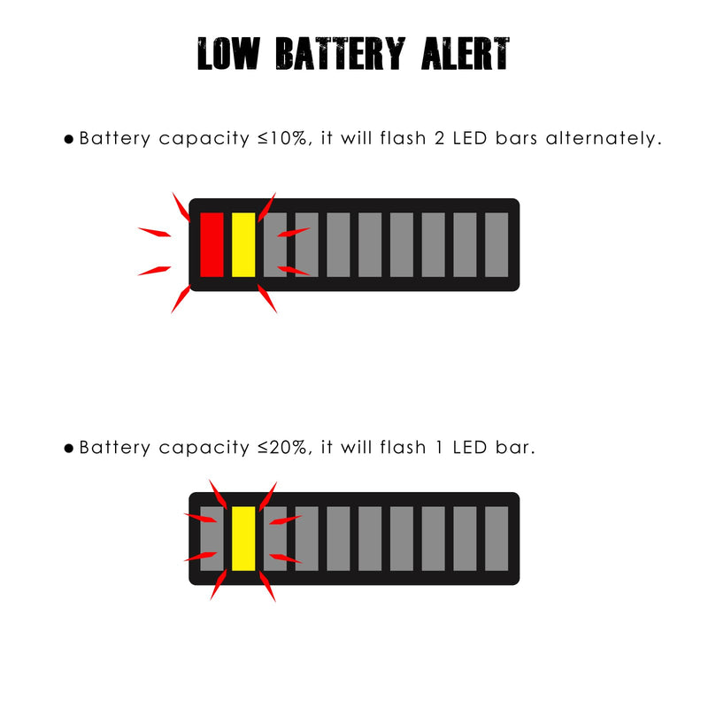 LED Battery Capacity Meter,Charge & Discharge Display,Monitoring The Residual Power of The Equipment,Suitable for Lead-Acid Battery-Driven Rv Forklift Golf Cart Lawn Mower. (12V-24V) 12V-24V
