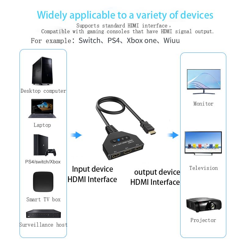 HDMI Switch 3 in 1 Out-HDCP 2.2, 4K@60hz 3 Way hdmi Splitter Supports Full 1080P 3D Compatible with Roku Fire TV Stick HDTV PS4/PS5 Xbox One Chromecast, Compatible with Mac/Win/Linux