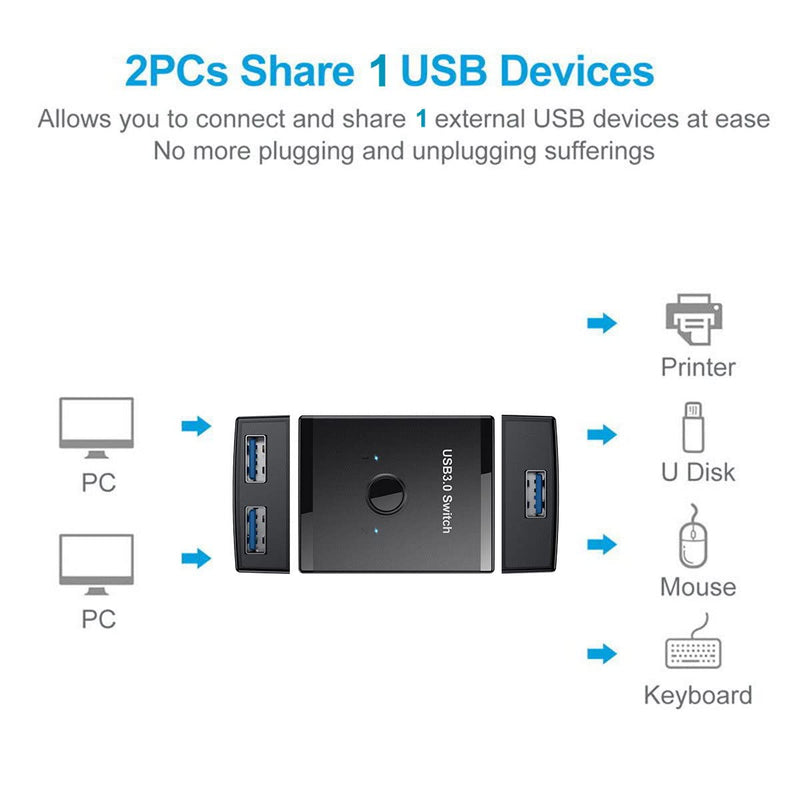 Cablecc KVM USB 3.0 Bidirectional Switch Selector 2 to 1 PCs Sharing or 1 to 2 Hub for Keyboard Mouse Scanner Printer