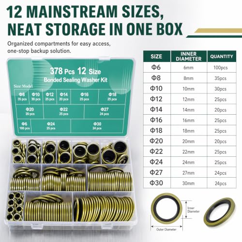 Bonded Sealing Washer Assortment Kit - 378 Pieces, 12 Sizes (M5-M20), Copper Metal with Rubber Seal for Automotive Hydraulic Plumbing, Organized Storage Case