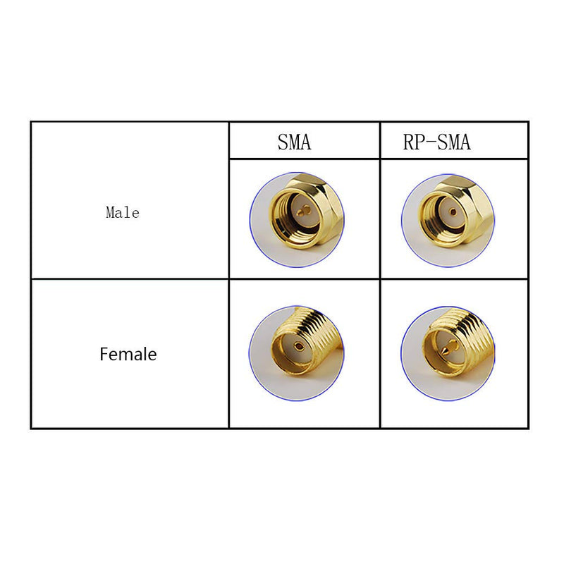 Superbat Dual Band WiFi Antenna 2.4GHz 5GHz 5.8GHz SMA WiFi Antennae for PC Desktop Computer Motherboard PCI WiFi Bluetooth Card Wireless Network Router (2-Pack) 2-pack SMA short wifi antenna