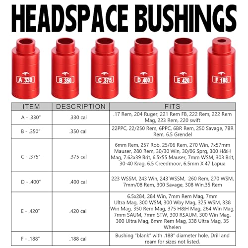 Bullet & Headspace Gauge Comparator Kit, Reloading Equipment 22pcs Bullet and Headspace Comparator Kit