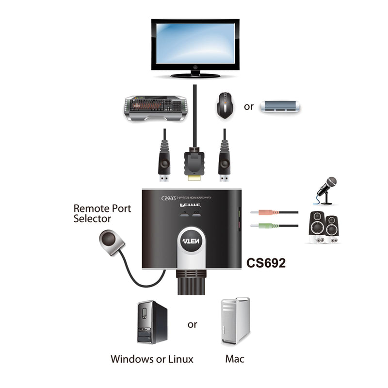 Aten Technologies CS692 2-Port USB HD Video/Audio KVM Switch