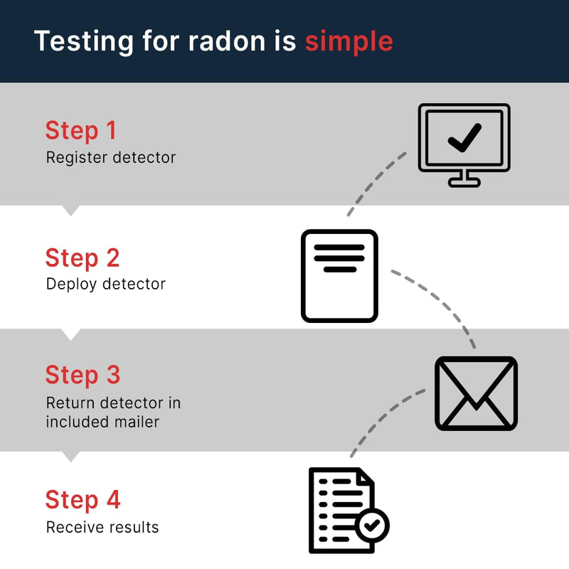 QuickScreen Home Radon Test Kit - Short Term Charcoal Radon Detector (2-4 Days) Reliable Accurate Readings - EPA Approved Radon Home Test - Lab Analysis Included - Unavailable in NEW Jersey