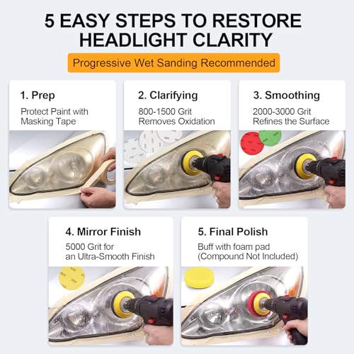 3Inch Wet Dry Headlight Restoration Kit, Drill Sanding Polishing Attachment