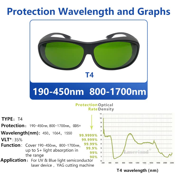 190-450nm&800-1700nm OD4+ Blue+IR 808nm,810nm, 904nm,980nm, 1064nm, 1510nm, 1530nm, 1610nm Nd:YAG Laser Protective Goggles Safety Glasses Protection Eyewear CE He-Cd T4-4