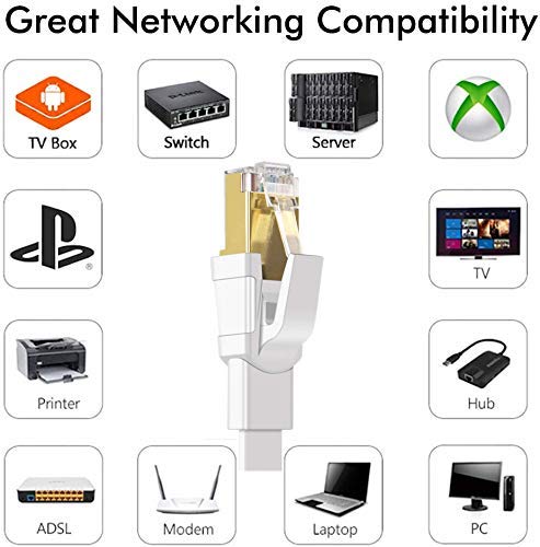Jadaol Cat 8 Ethernet Cable 50 ft, 40Gbps 2000MHz Flat RJ45 S/FTP LAN Patch Cable, High-Speed Cat8 Network Cable for Router, Modem, Switch, Gaming Consoles, PC, Home Network & Streaming Devices, White 50ft