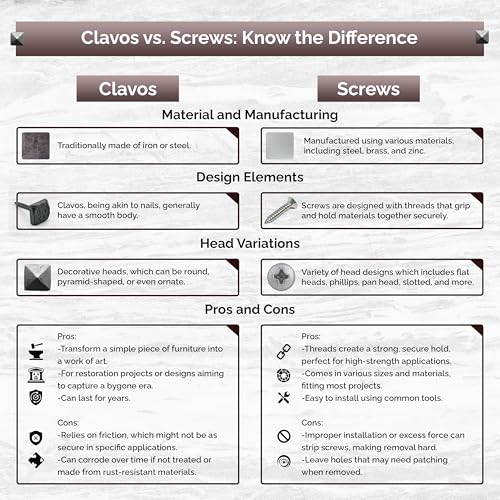 Clavos, 3/4 inch Diameter, Round Decorative Nail Clavos, (50 Pack) Distressed, Matte Black Finish, 50