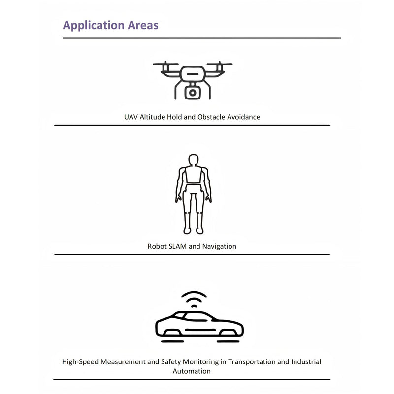 CORVON Laser Rangefinder Sensor (for Drone Altitude Hold and Obstacle Avoidance, and Robotics) Range: 50 Meters High-Precision dToF Technology Sampling Rate: 50Hz